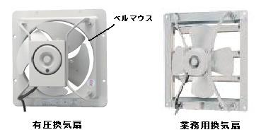 産業用換気扇