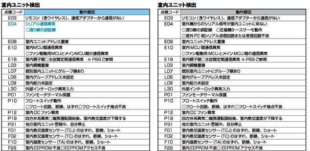 love lovelyさま 専用　RBC-AMS53 TOSHIBA（東芝） RBC-AMS53 業務用エアコン リモコン 送料無料